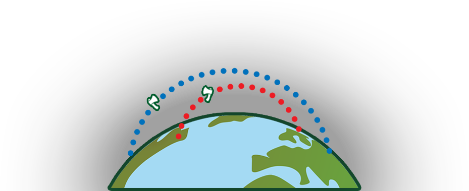 globe