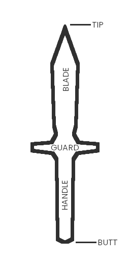 Knife Diagram Part of a knife