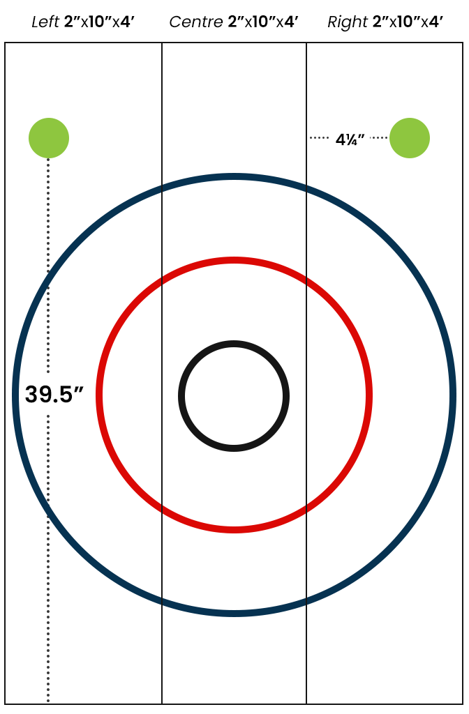 3-2-target-dimensions-iatf